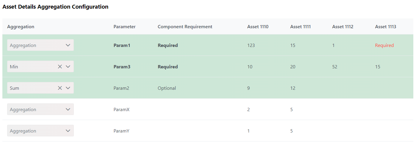 asset_aggr_details.png