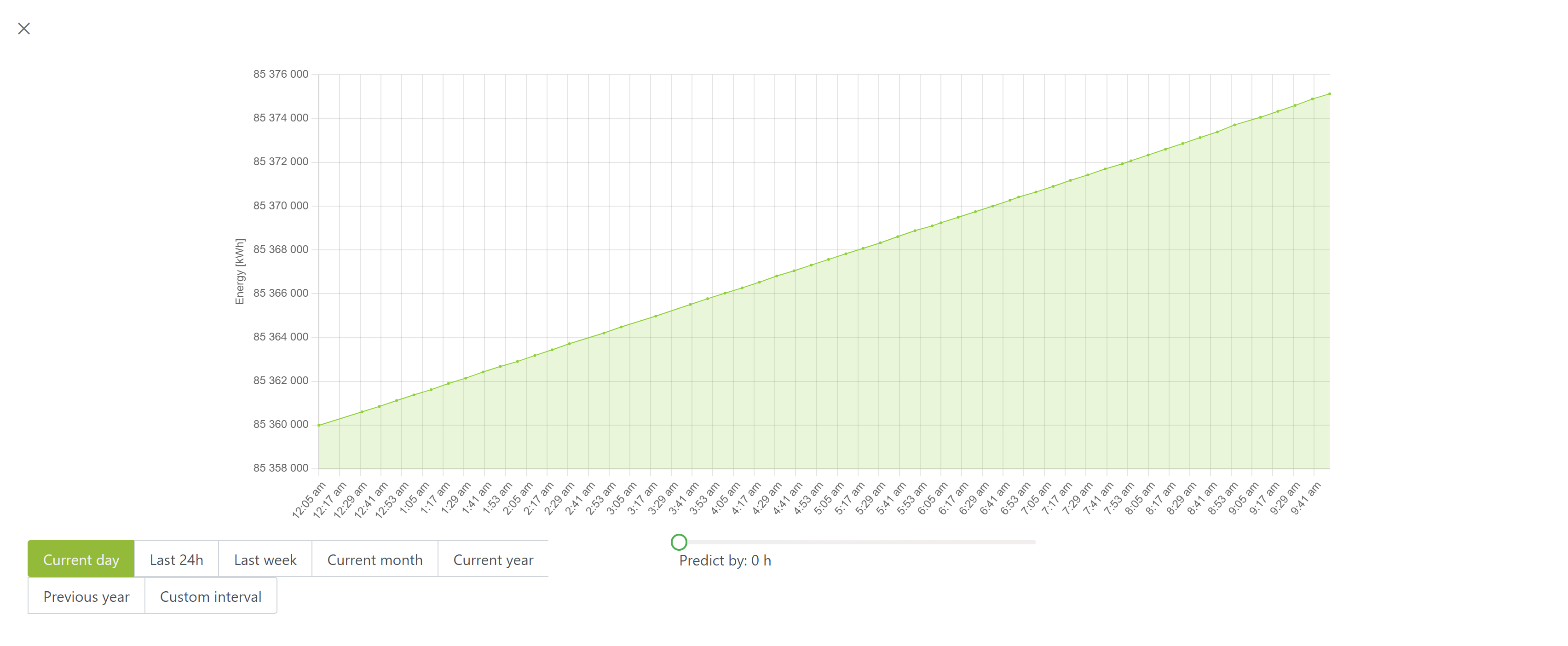 measurement_graph.png